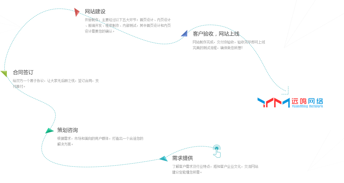 网站制作流程